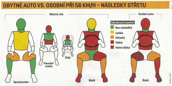 Řidič dodávky