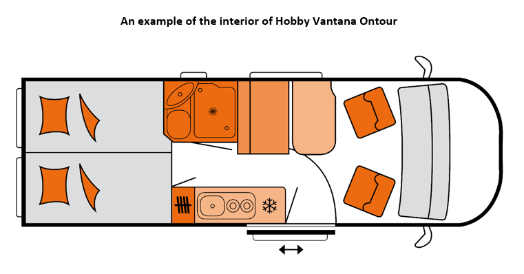 https://www.sixt.cz/User_Files/contenttemplateeditor/659eae3283779Karavan_Hobby_Vantana_interier_den.png